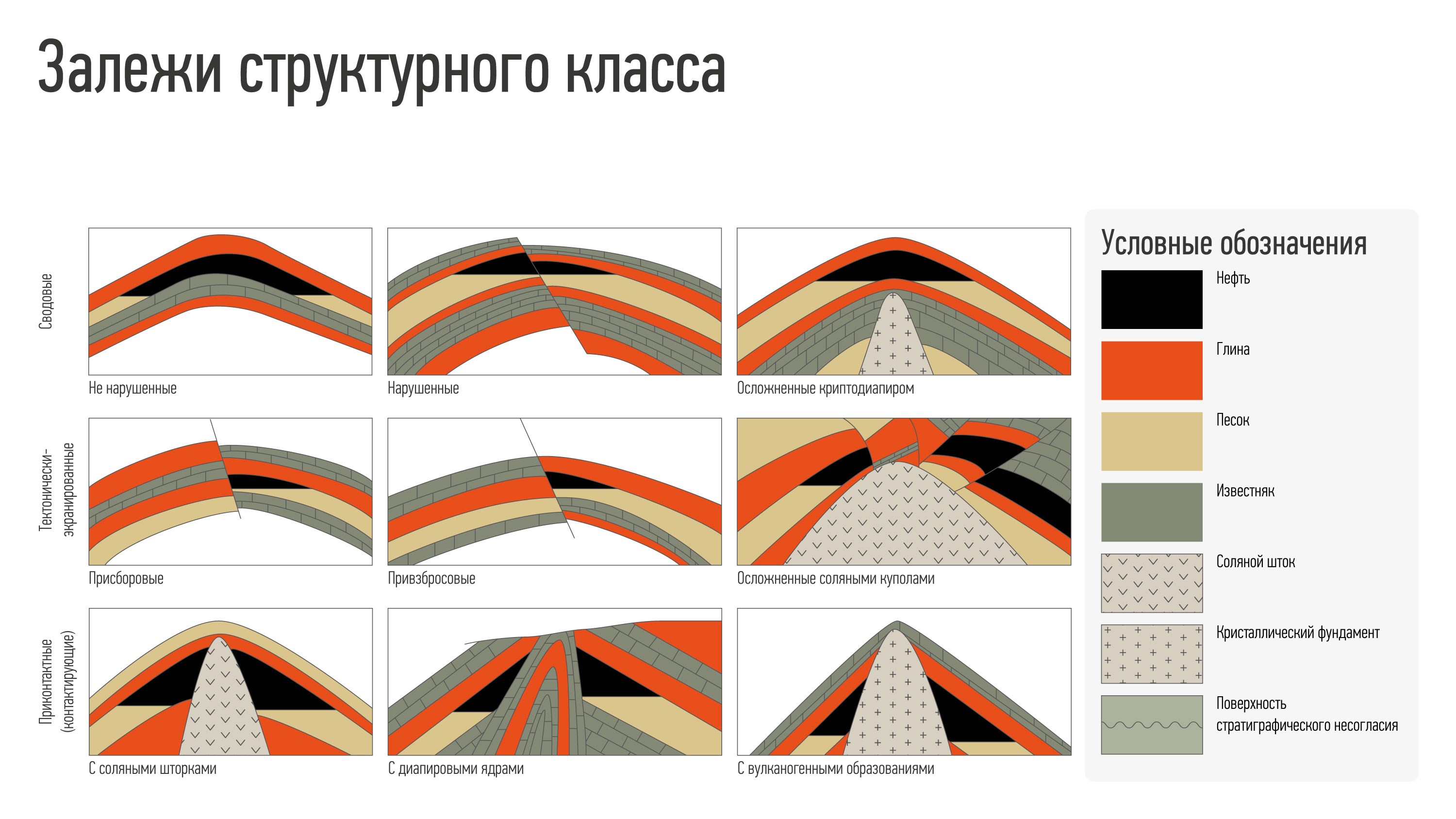 Кладовые нефти и газа: ловушки и залежи