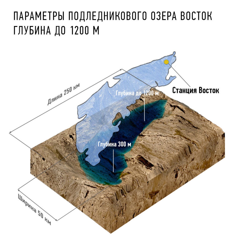 бурение скважины в антарктиде что нового