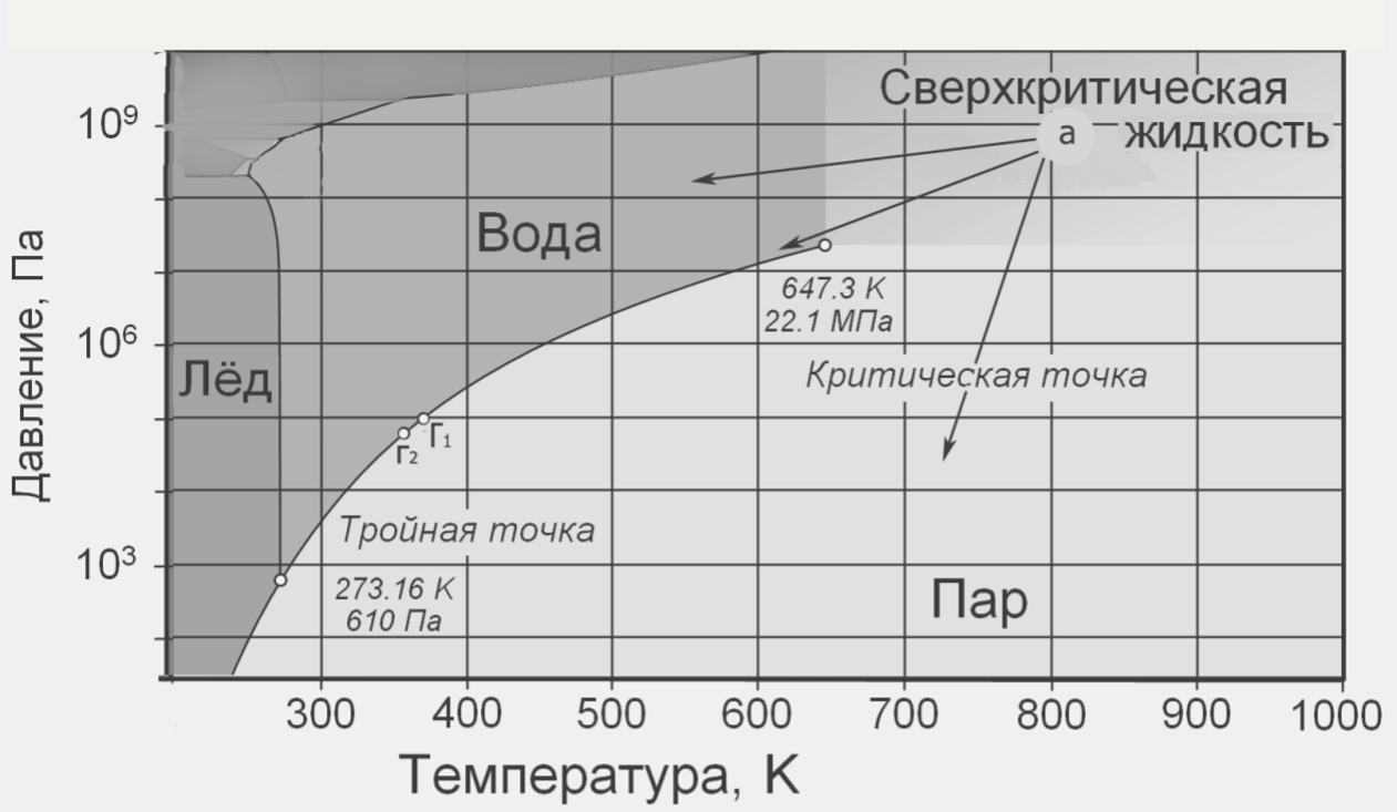 Гейзер: почему он так работает?