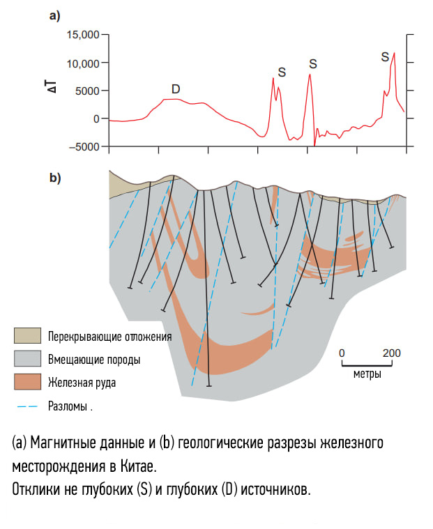 Магнитное поле — Википедия